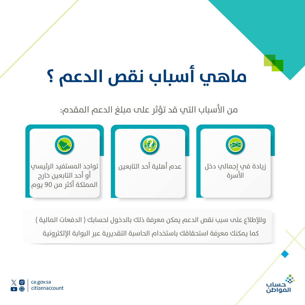 3 أسباب وراء نقص دعم حساب المواطن - إكس