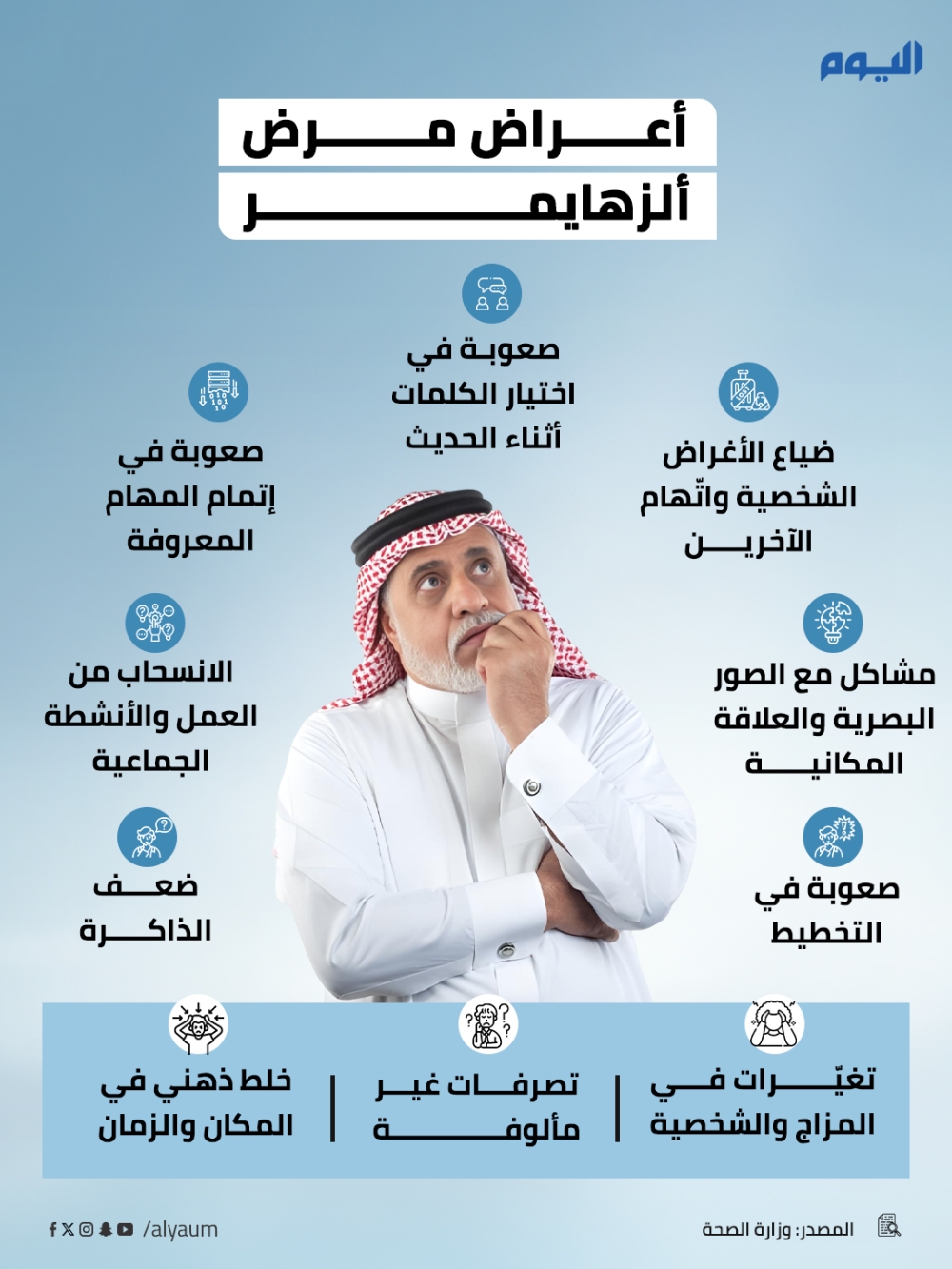 أعراض مرض ألزهايمر 