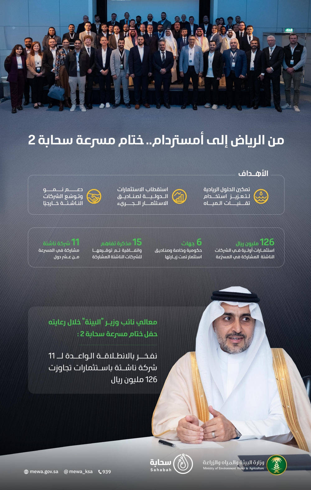 من الرياض لأمستردام.. «سحابة» تستقطب 126 مليون ريال لتقنيات المياه
