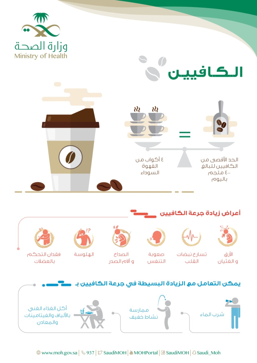 احذرها.. أعراض زيادة جرعة الكافيين وكيفية التعامل معها؟ 