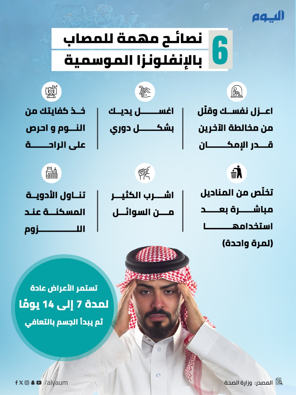 6 نصائح مهمة للمصاب بالإنفلونزا الموسمية 