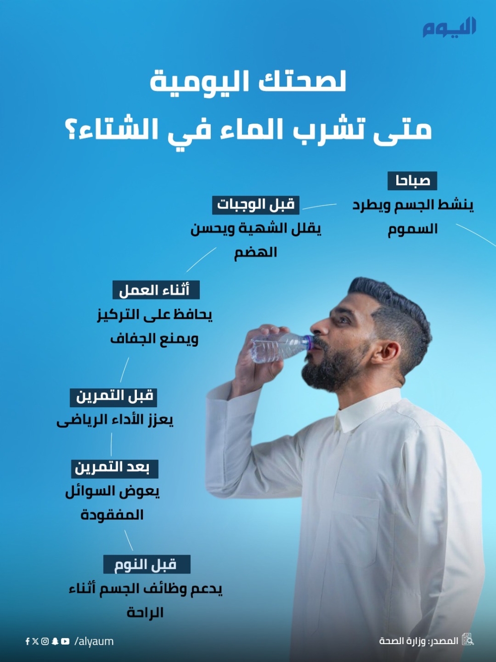 لصحتك اليومية… متى تشرب الماء في الشتاء؟ 
