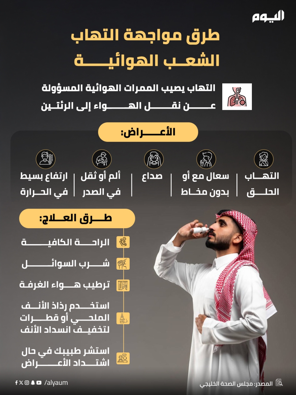 طرق مواجهة التهاب الشعب الهوائية  