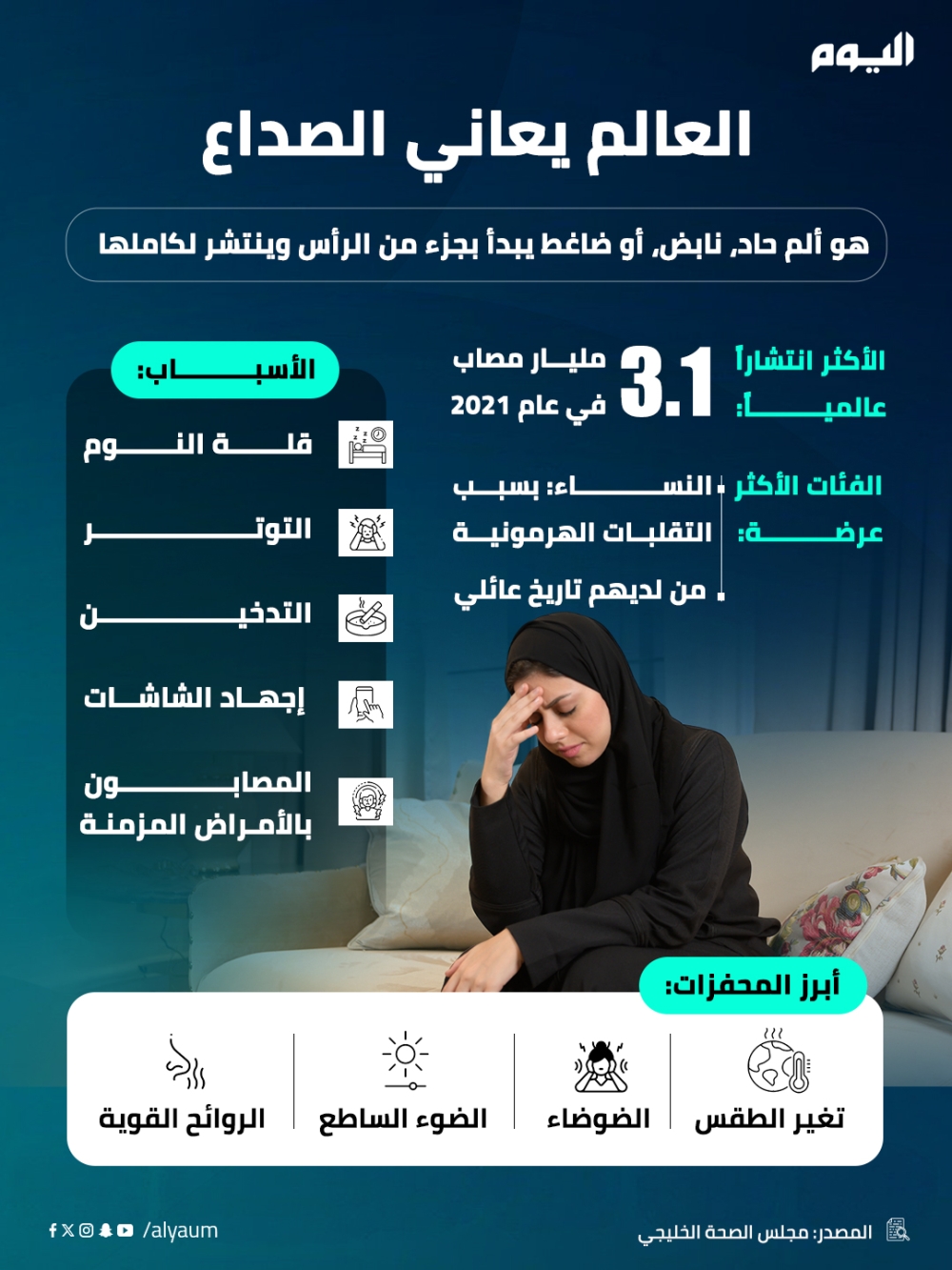 العالم يعاني الصداع 