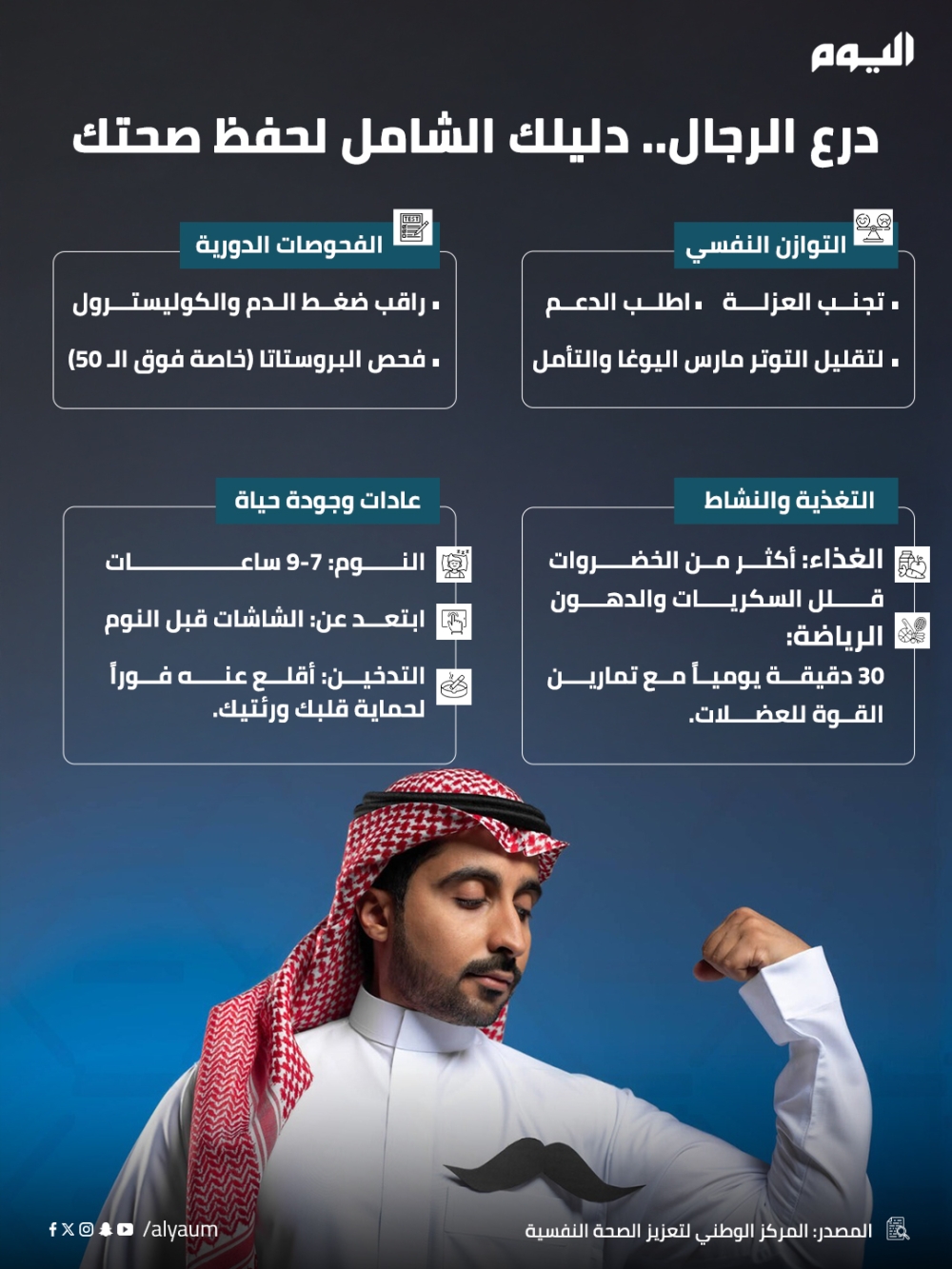 درع الرجال.. دليلك الشامل لحفظ صحتك 
