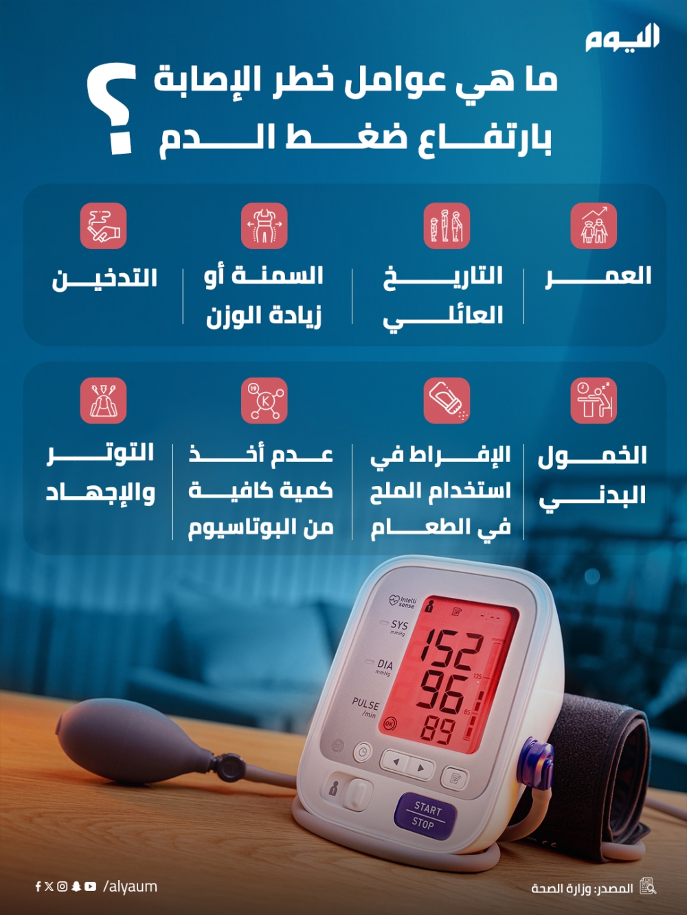 ما هي عوامل خطر الإصابة بارتفاع ضغط الدم؟ 