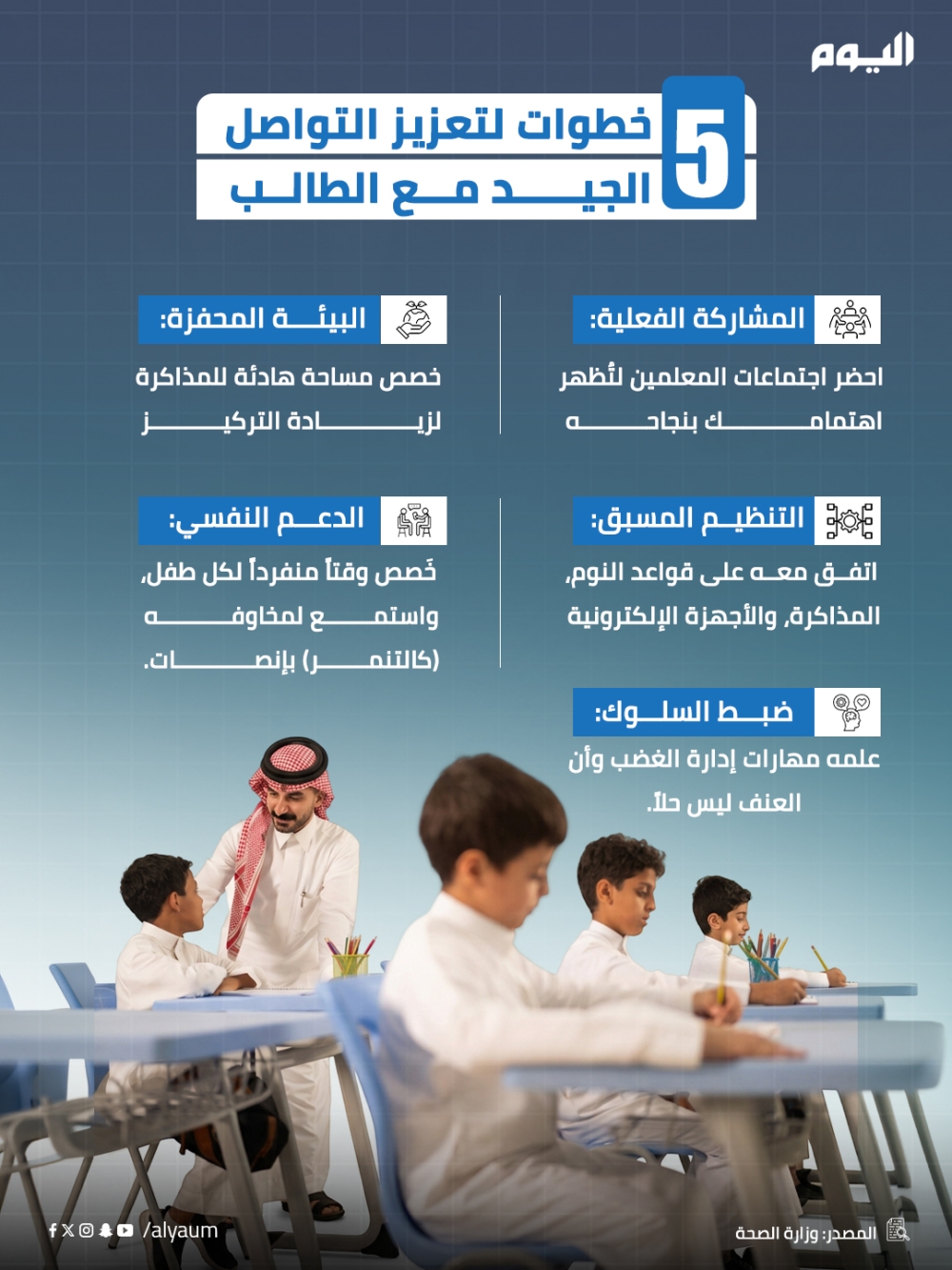 5 خطوات لتعزيز التواصل الجيد مع الطالب 