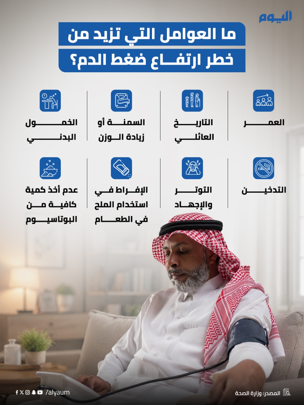 ما العوامل التي تزيد من خطر ارتفاع ضغط الدم؟ 