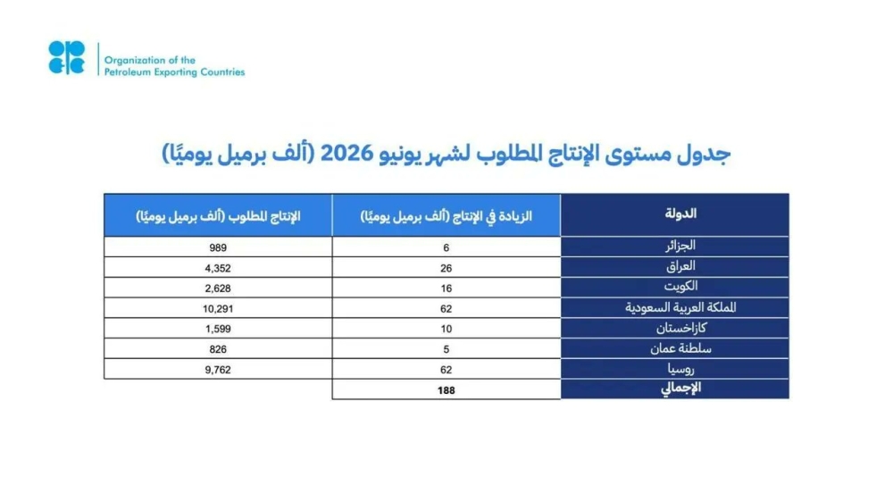 تعديلات أوبك للإنتاج بدءا من يونيو المقبل