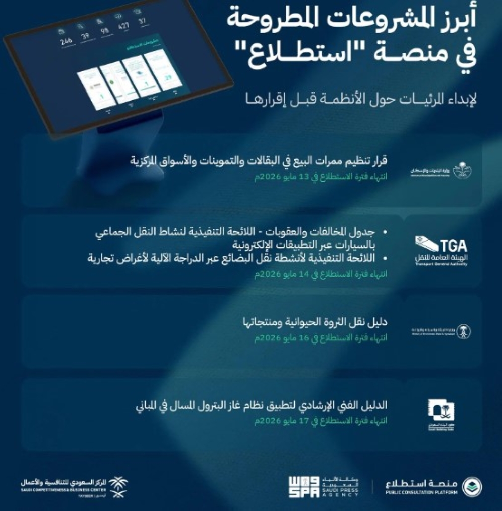 بينها تنظيم ممرات البيع في البقالات.. طرح 33 مشروعًا عبر 