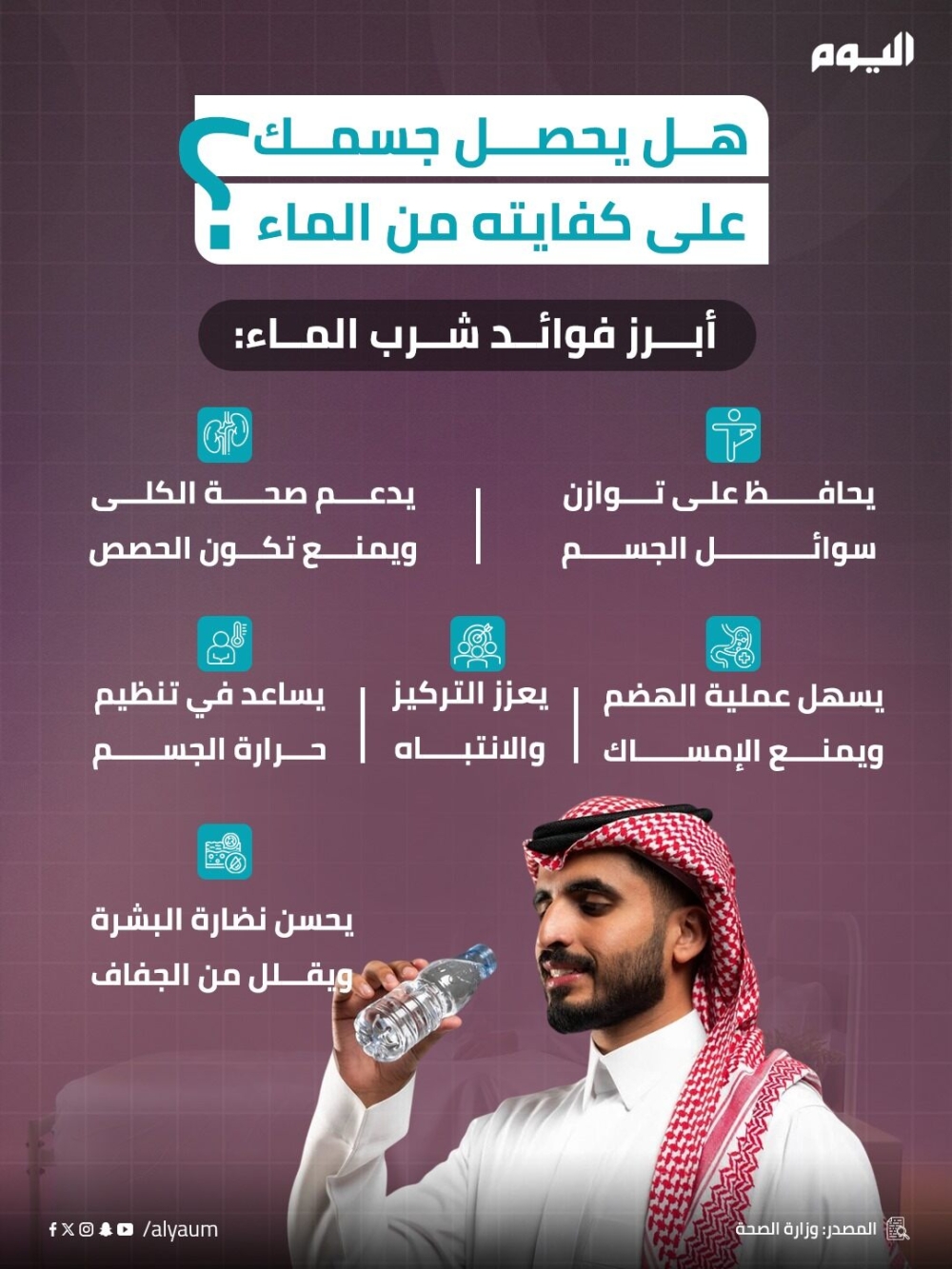 هل يحصل جسمك على كفايته من الماء؟ 