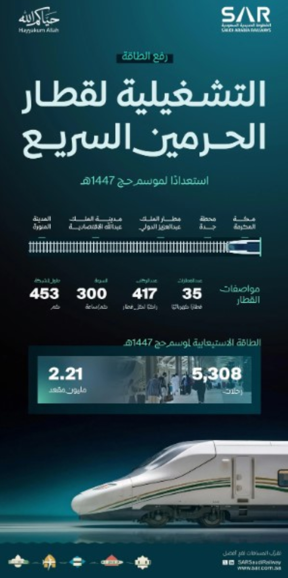 قطار الحرمين السريع - واس
