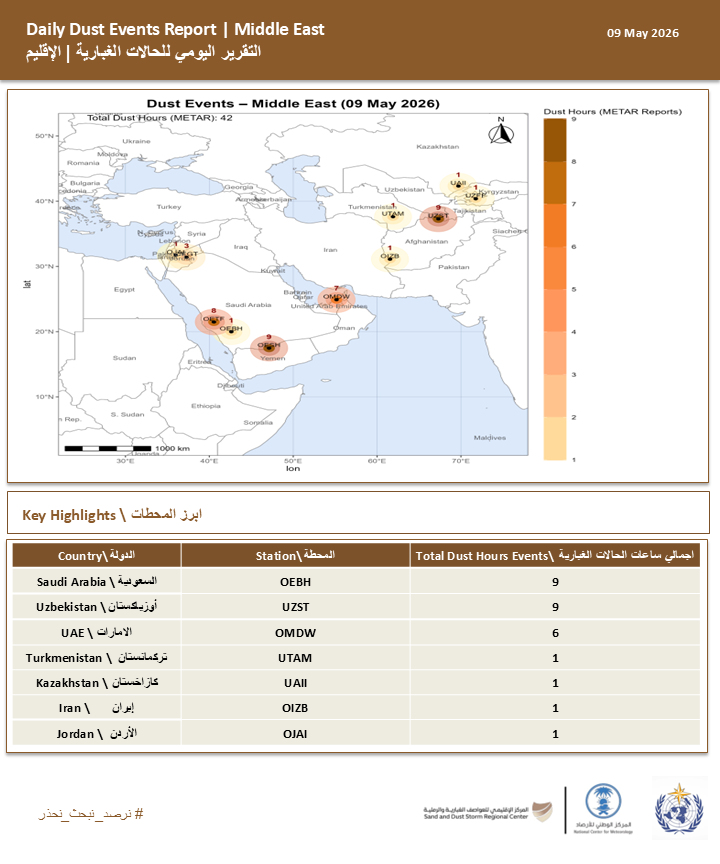 تسجيل 42 ساعة من الحالات الغبارية خلال 9 مايو.. والسعودية تتصدر الإقليم 