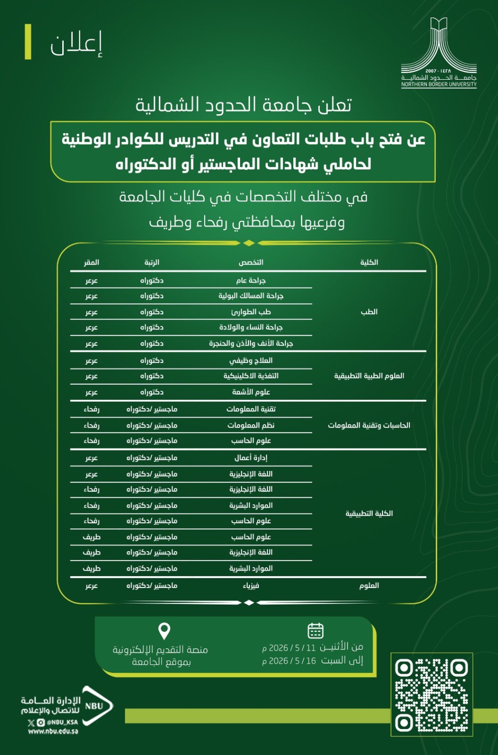 عاجل: للكفاءات الوطنية.. جامعة الحدود الشمالية تستقطب حملة الماجستير والدكتوراه