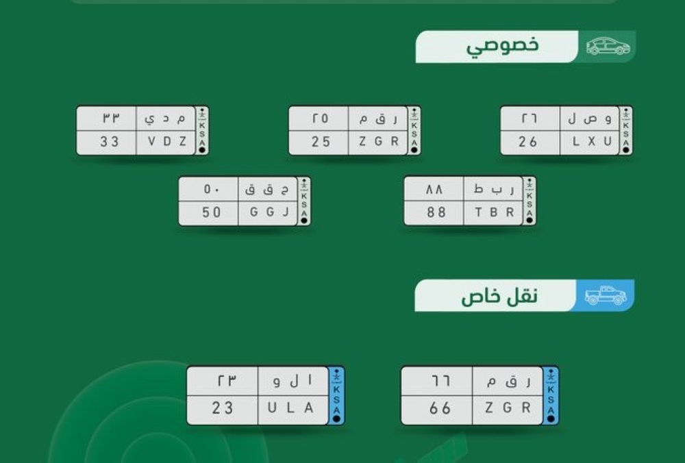 تزامنا مع اليوم العالمي للاتصالات.. طرح مزاد اللوحات الإلكتروني 