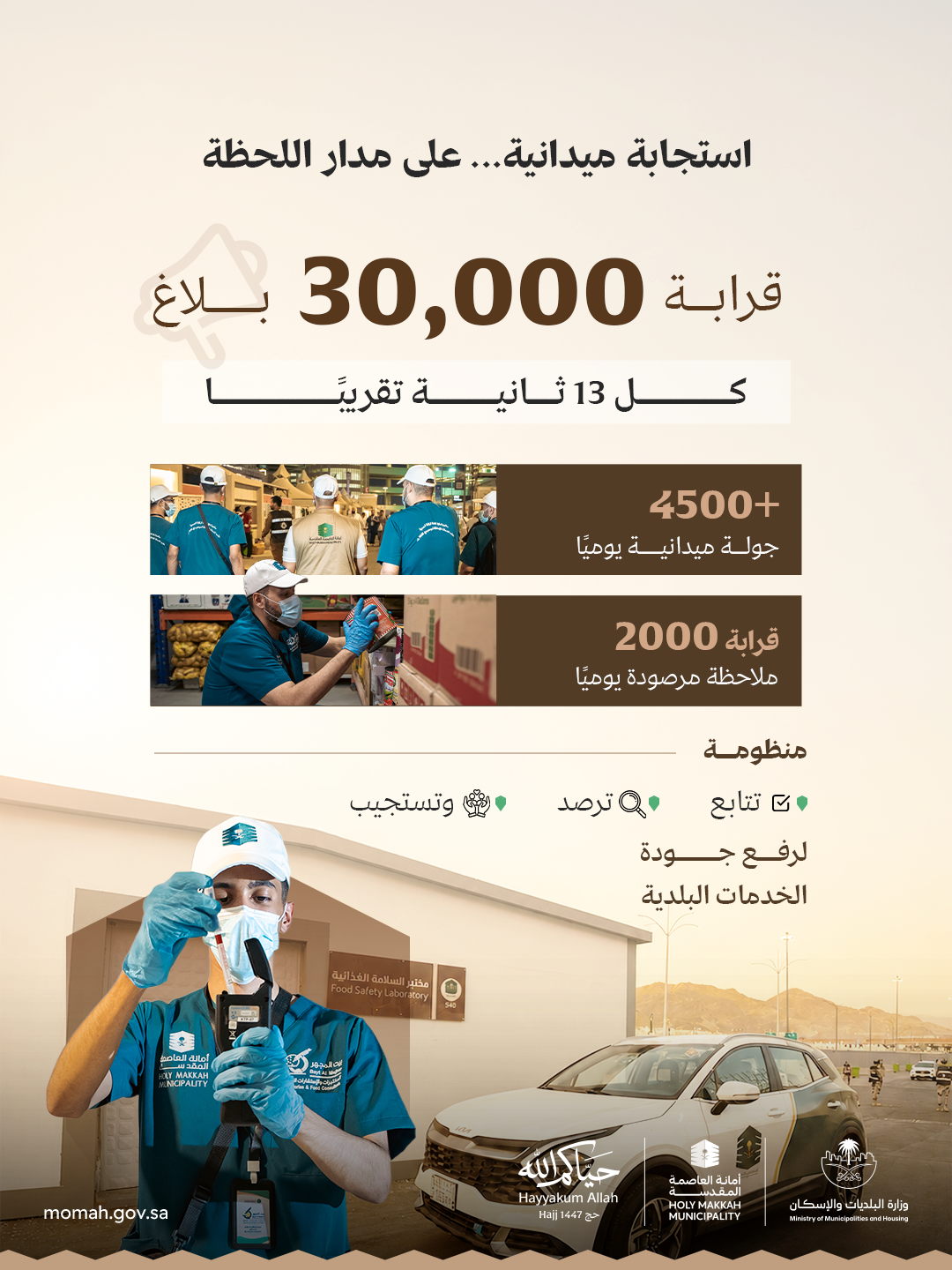 البلديات: استقبال 30 ألف بلاغ وتنفيذ 4500 جولة تشغيلية يوميًا بمكة والمشاعر
