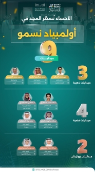 إنجاز لطلاب الأحساء.. 9 ميداليات و30 مشاركًا في أولمبياد "نسمو 2026"