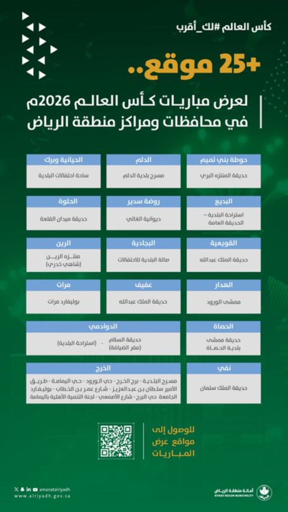 بالأسماء.. تجهيز 37 موقعًا لمتابعة مباريات كأس العالم 2026 في الرياض - أمانة منطقة الرياض 