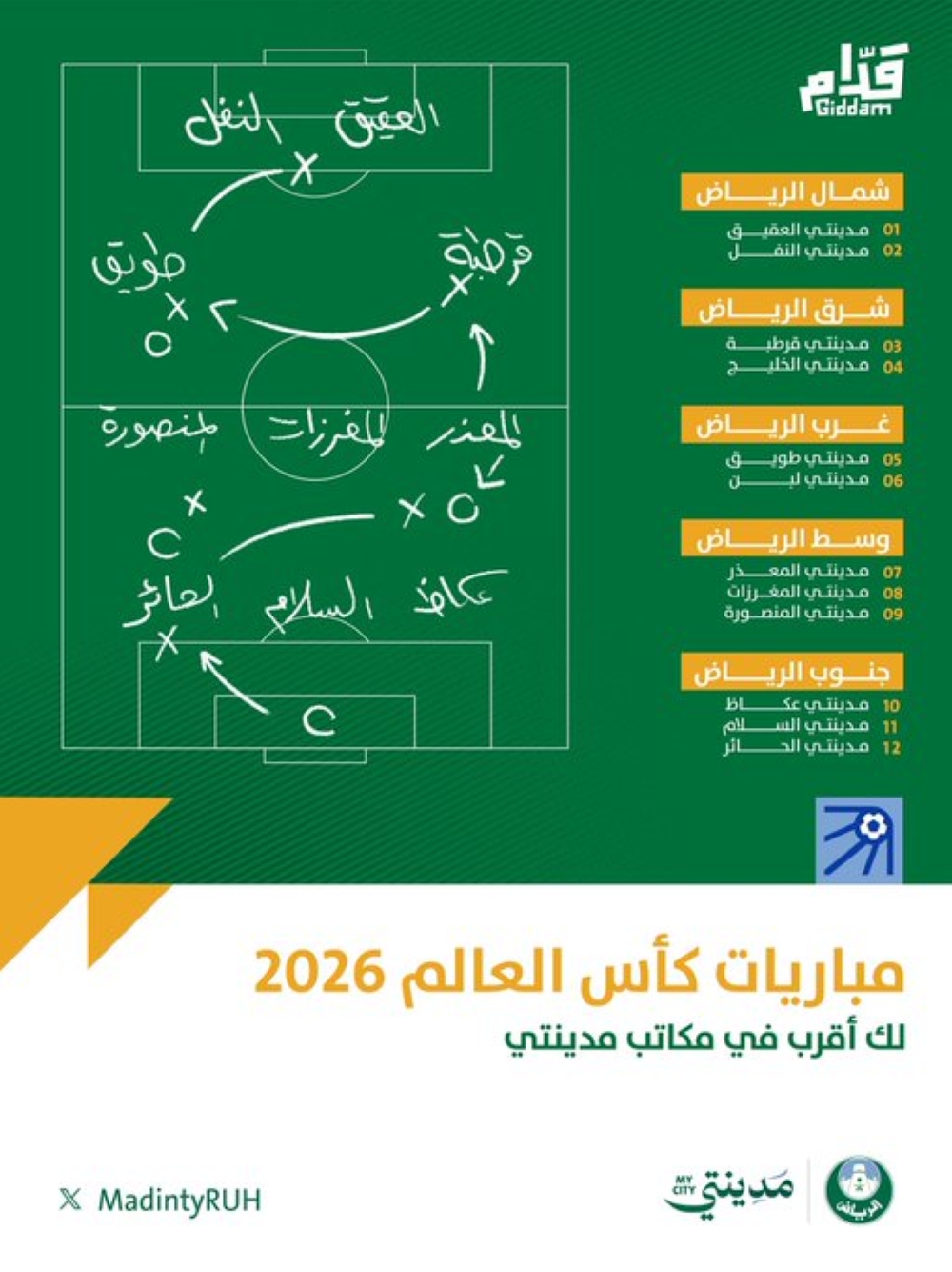 بالأسماء.. تجهيز 37 موقعًا لمتابعة مباريات كأس العالم 2026 في الرياض - أمانة منطقة الرياض 
