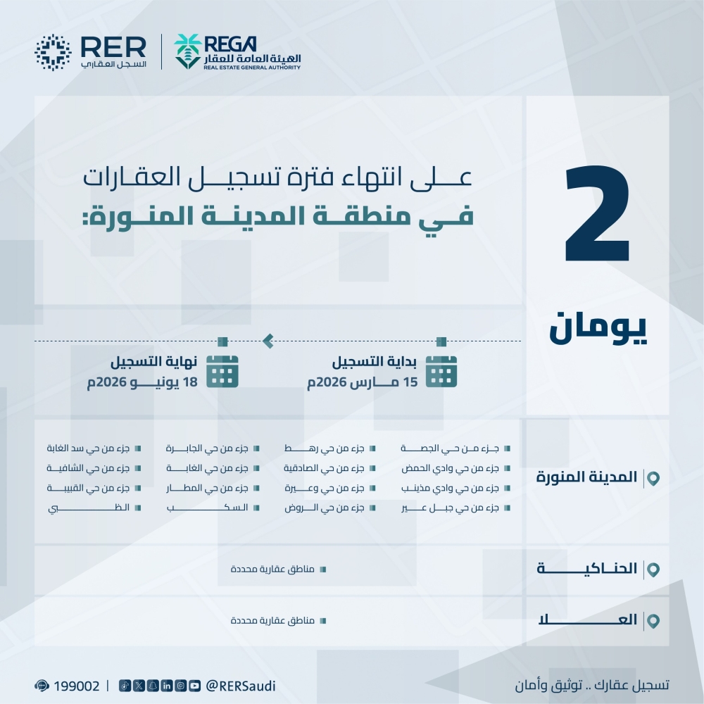 يومان على انتهاء مهلة تسجيل العقارات لـ459.5 ألف قطعة في 3 مناطق 