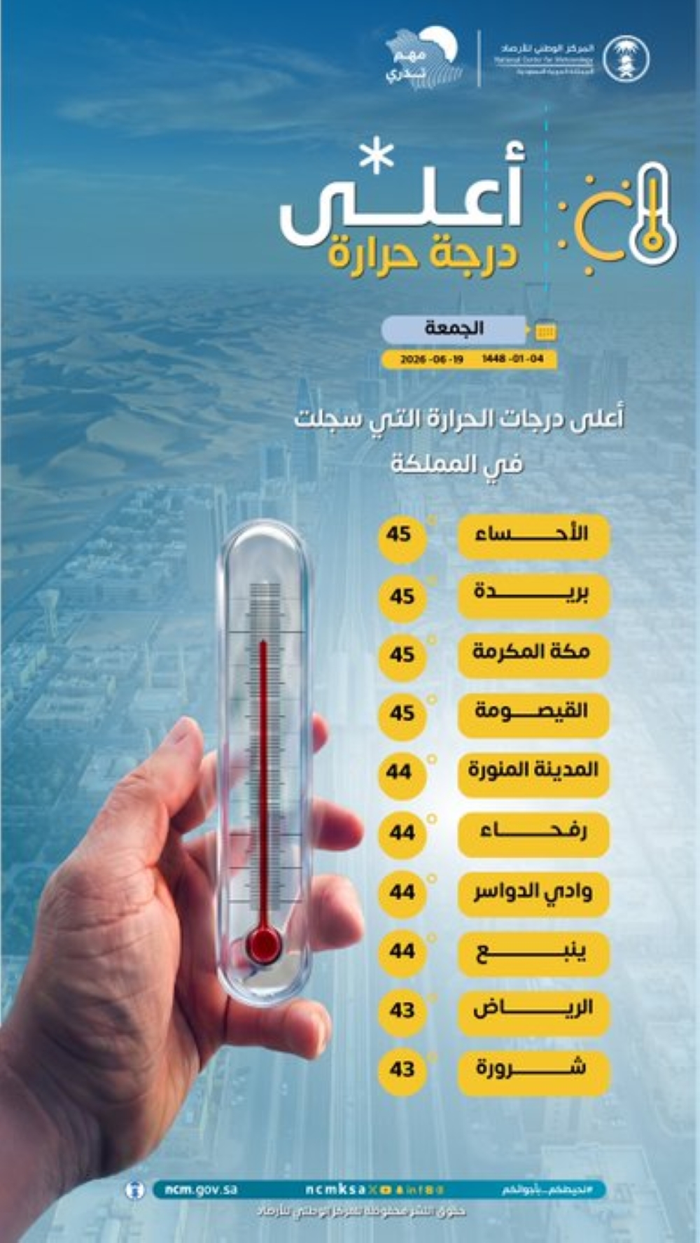 موجة قيظ تضرب مدن المملكة: 45 درجة مئوية في الأحساء وبريدة ومكة والقيصومة