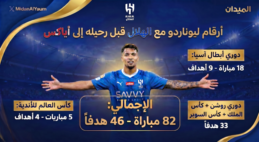الحصاد الرسمي لمشوار ليوناردو مع الهلال قبل الانتقال إلى أياكس الحصاد الرسمي لمشوار ليوناردو مع الهلال قبل الانتقال إلى أياكس