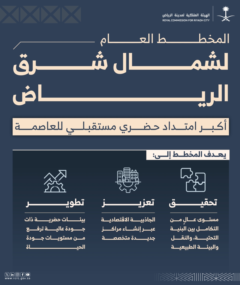 أهداف المخطط العام لشمال شرق الرياض
