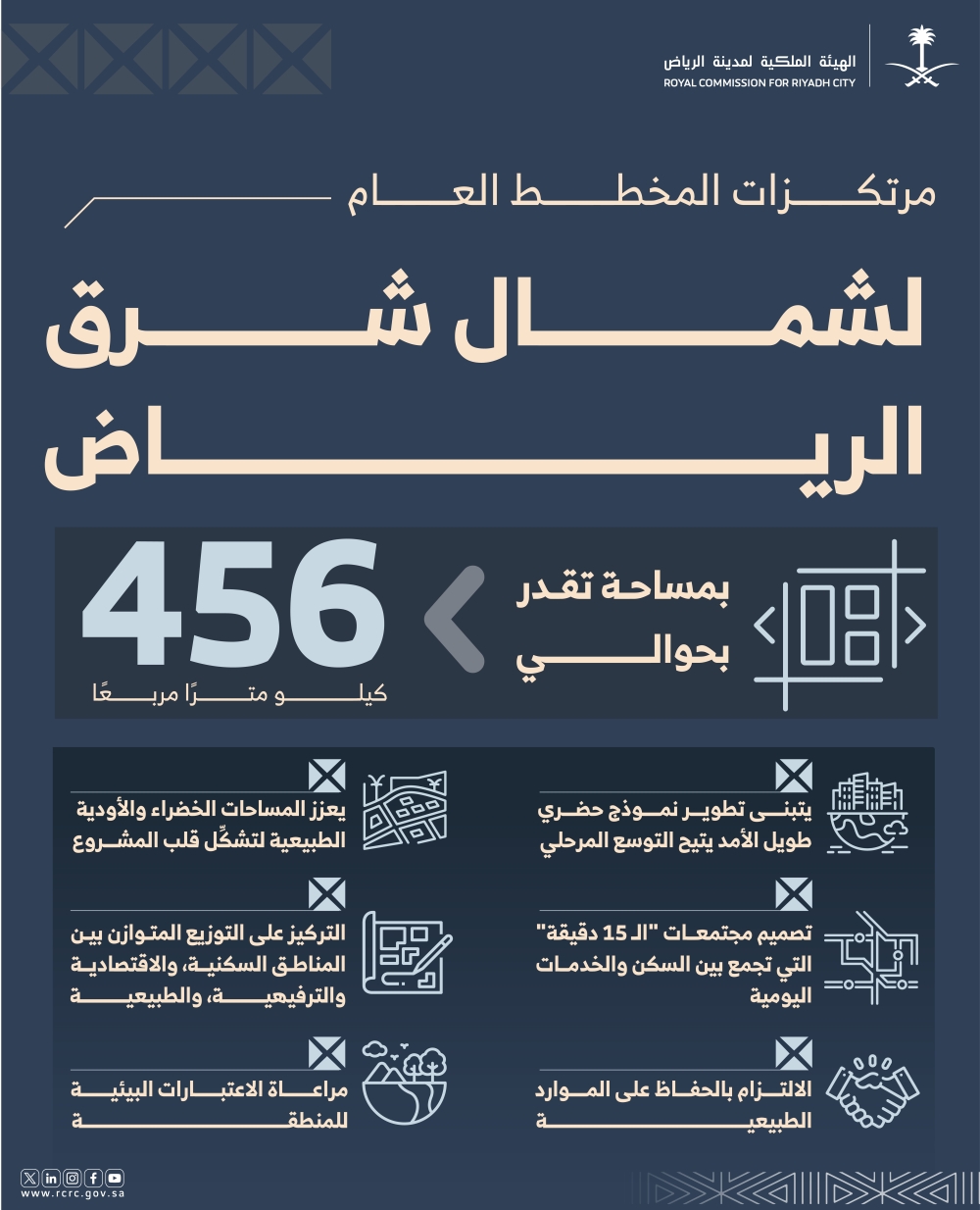 مرتكزات المخطط العام لشمال شرق الرياض