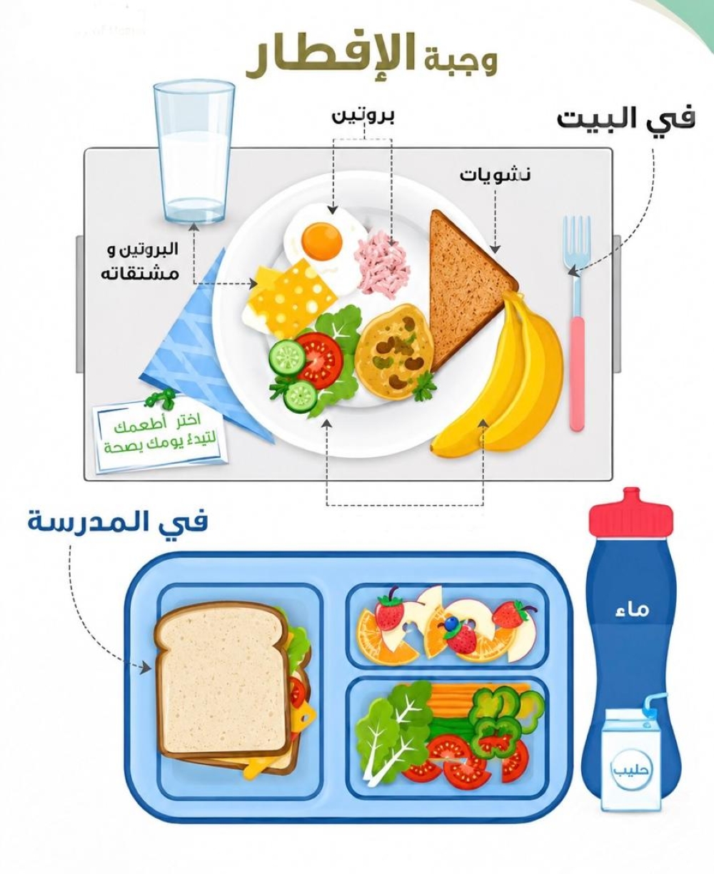 عدة عوامل وراء غياب ثقافة الفطور الصحي لدى الأطفال