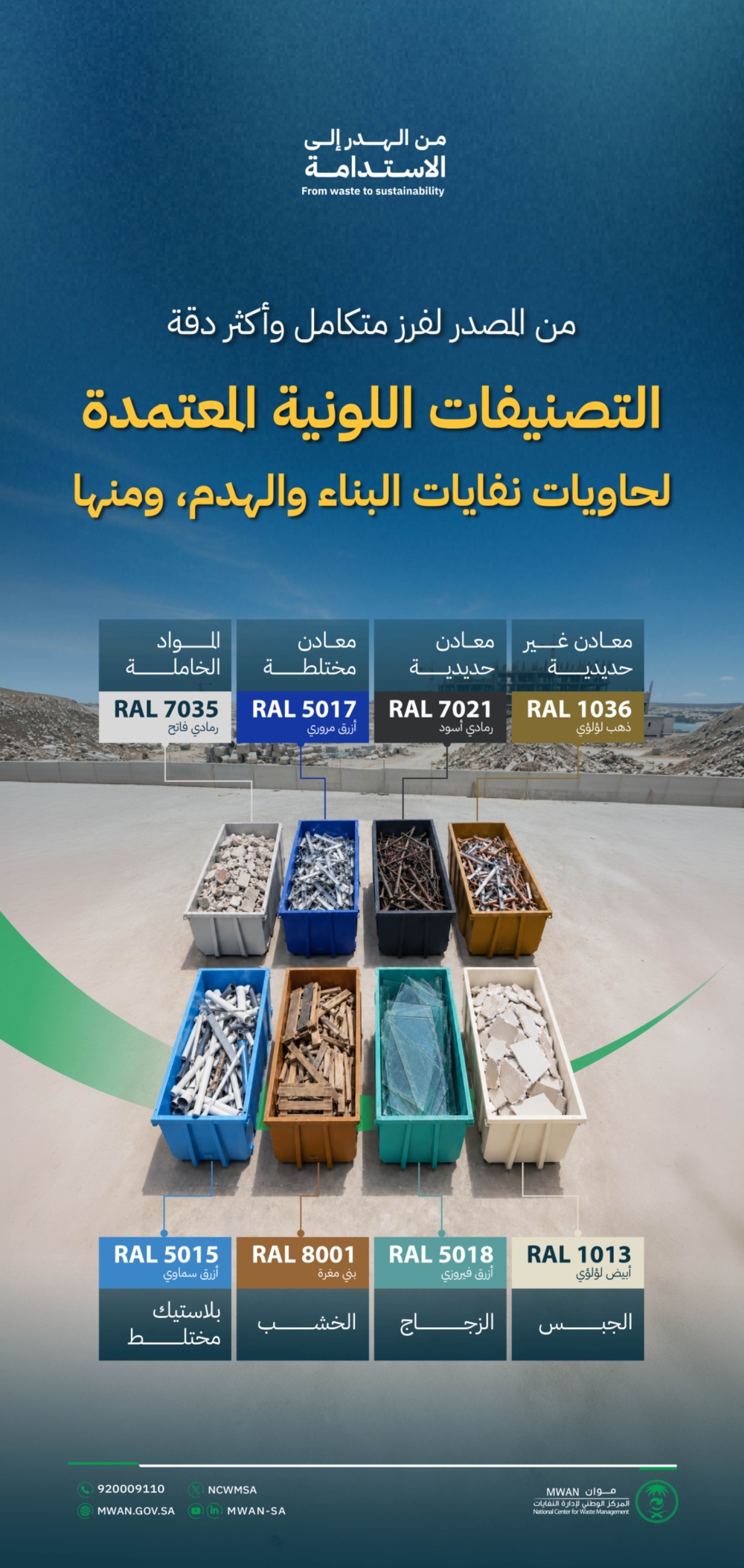 ألوان لكل حاوية.. نظام جديد ينظم نفايات البناء والهدم