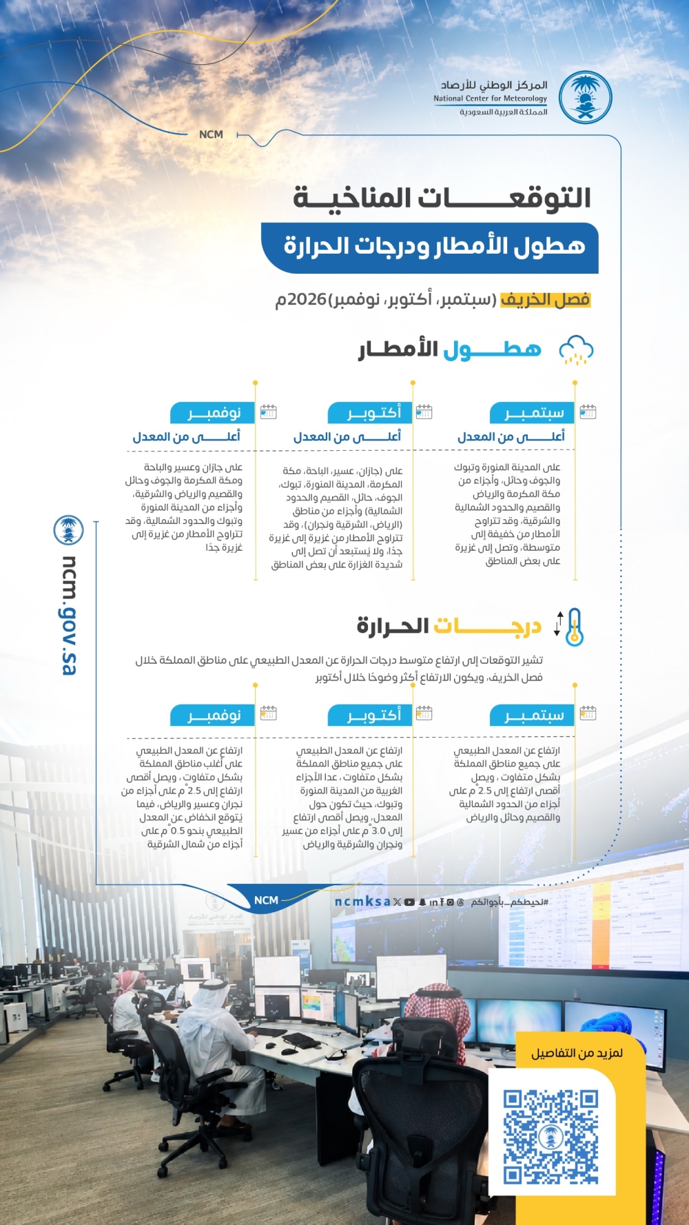 خريف 2026.. أمطار تتجاوز المعدل وحرارة تلامس 3 درجات فوق الطبيعي - مركز الأرصاد