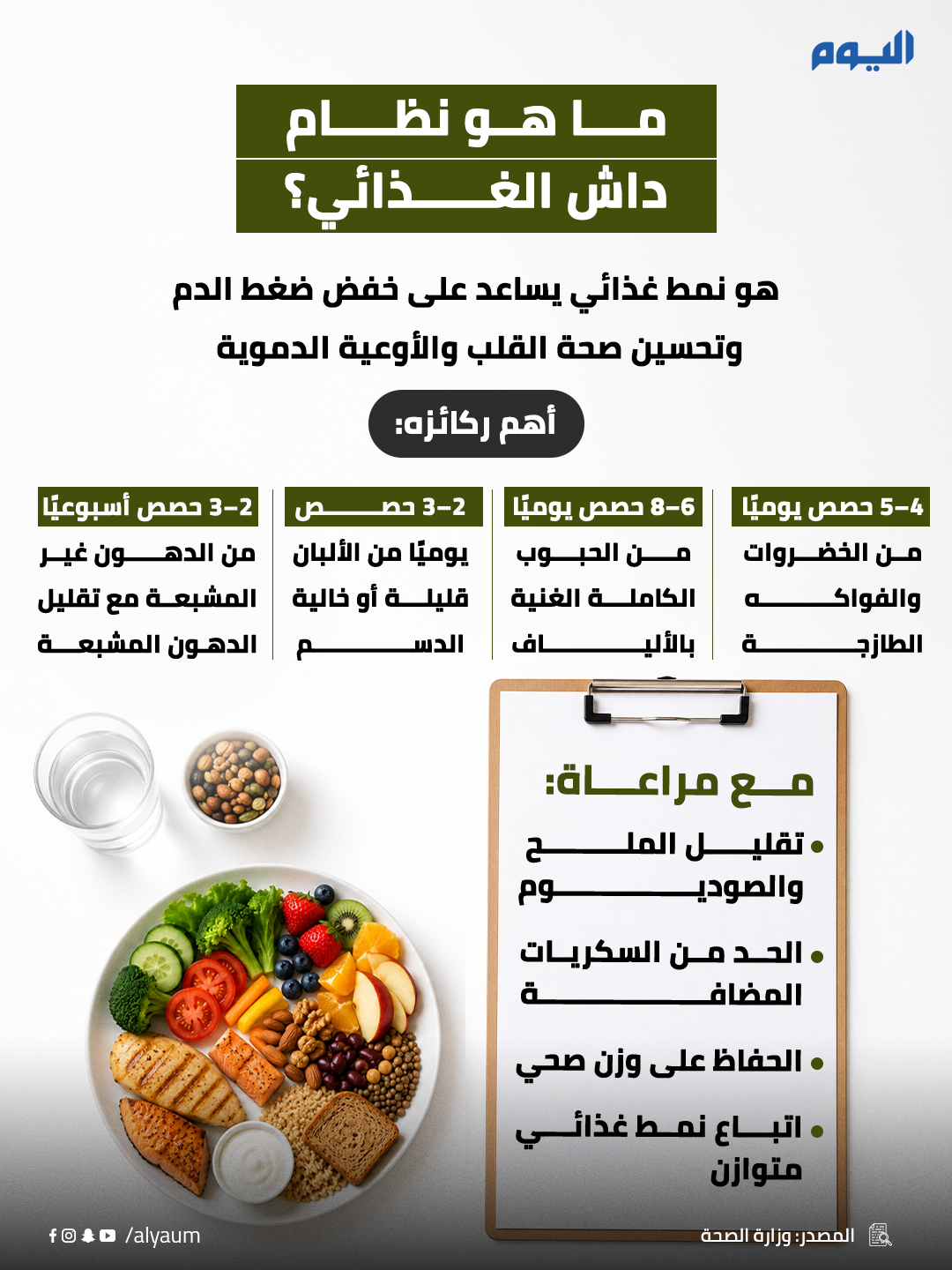 ما هو نظام داش الغذائي؟