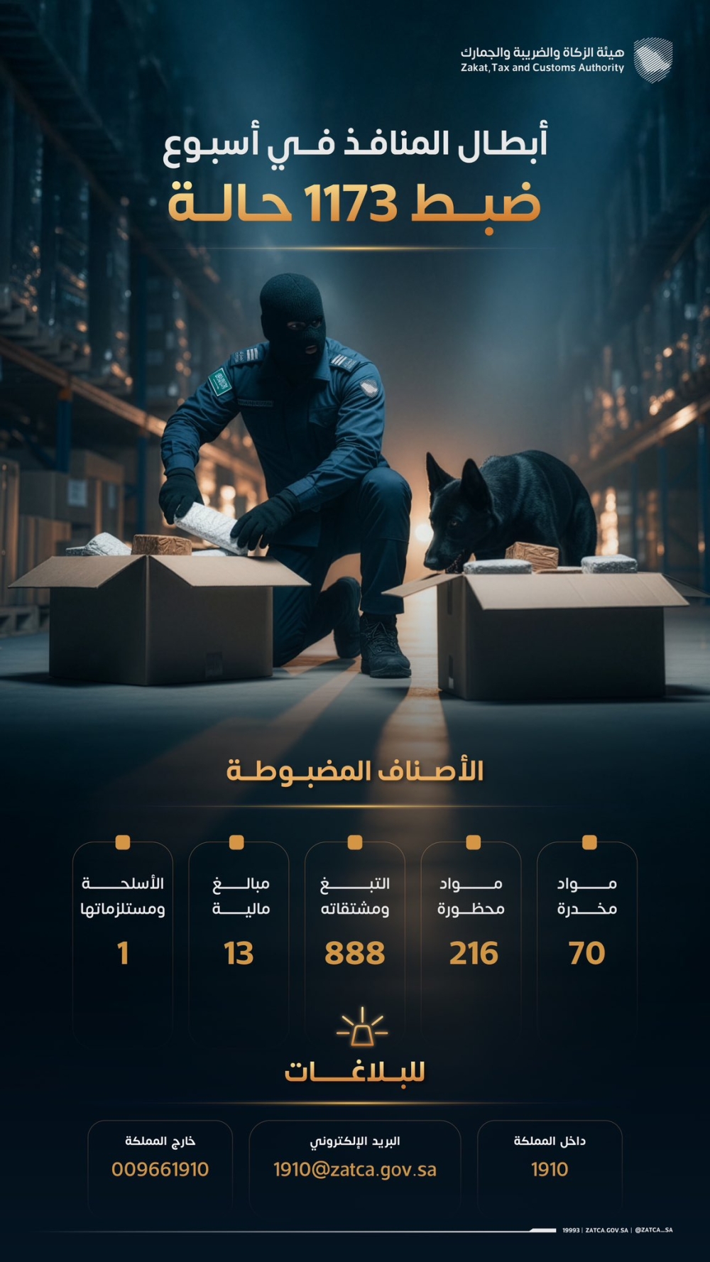 مخدرات وتبغ وأموال وأسلحة.. 1173 حالة ضبط في المنافذ الجمركية - إكس