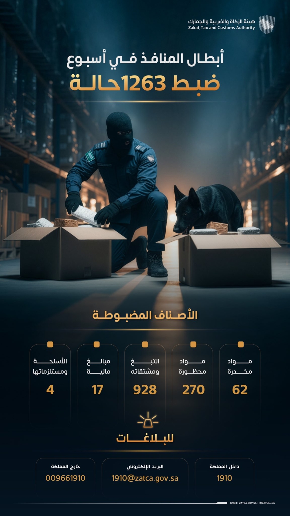 مخدرات وتبغ وأموال وأسلحة.. 1263 حالة ضبط في المنافذ الجمركية - زاتكا