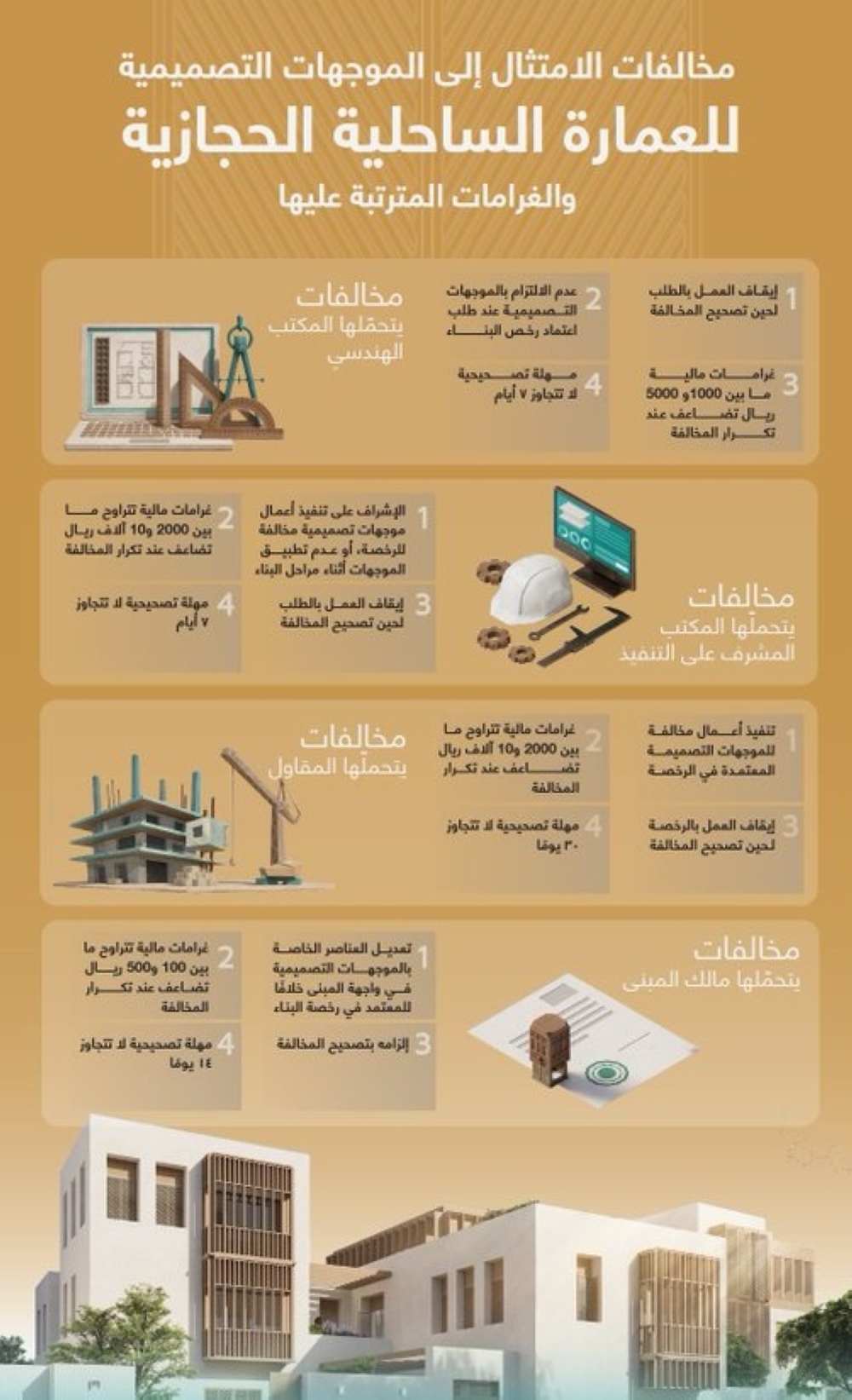موجهات العمارة الحجازية بجدة تدخل حيز الإلزام.. وغرامات للمخالفين