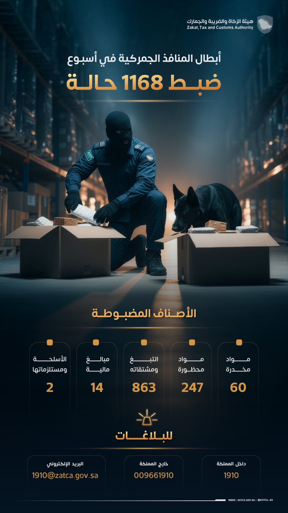 من المخدرات إلى الأسلحة.. 1168 حالة ضبط في المنافذ الجمركية - زاتكا 