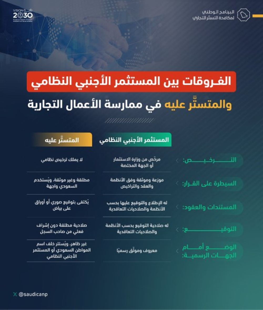 التوقيع الصوري والواجهات الوهمية.. أبرز علامات التستر التجاري - إكس