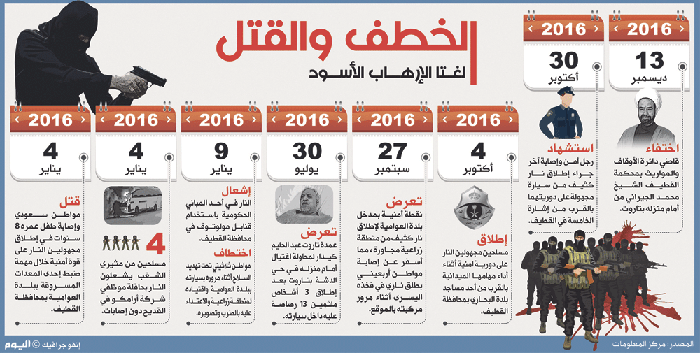 مواطنو القطيف: مواقف «الجيراني» تفضح «خفافيش الظلام»