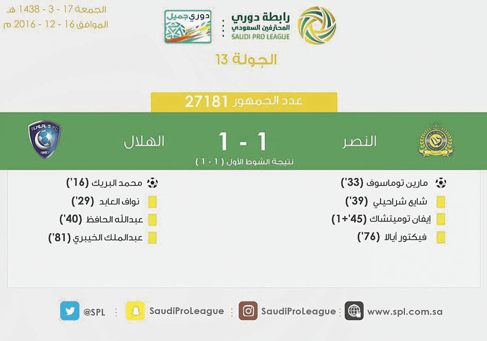 شمس النصر تشرق.. ولشتاء الهلال تسرق