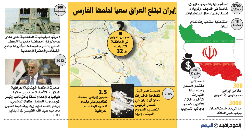 نظام طهران يعزل الشخصيات والقوى العراقية لمصلحة مشروعه الطائفي