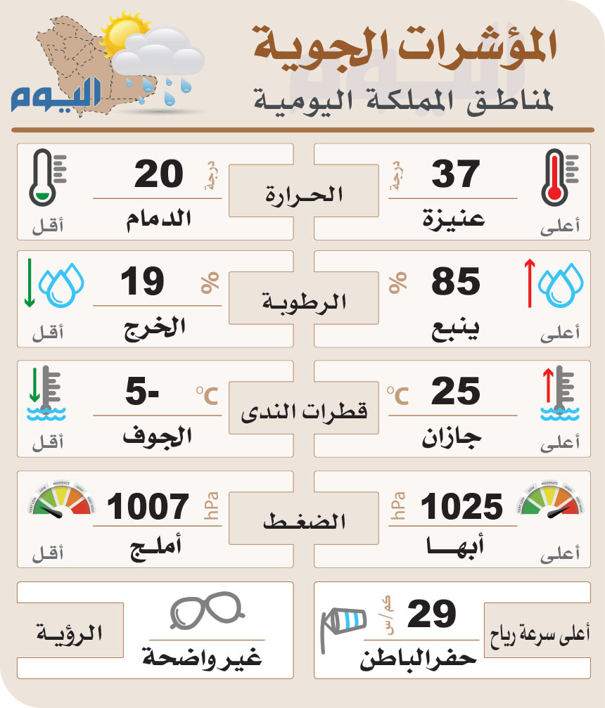 20 يومًا على أمطار الشرقية