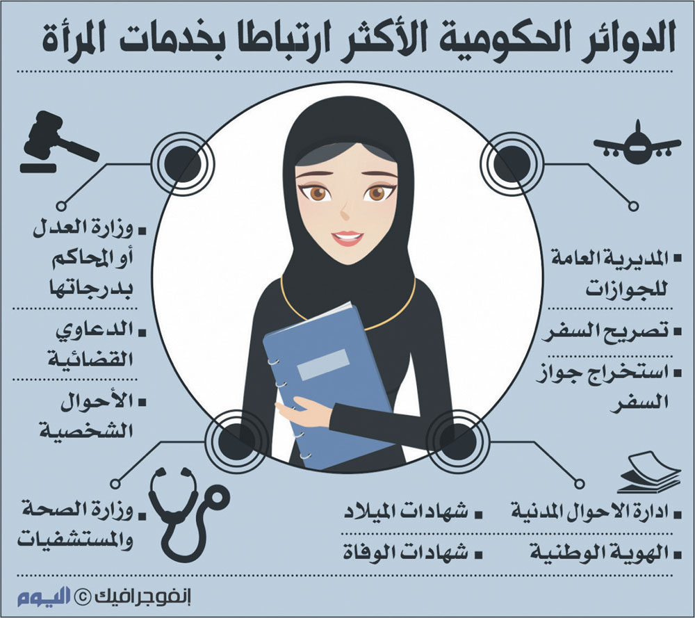حقوق الإنسان: أمر سام بتمكين المرأة من الخدمات دون موافقة ولي أمرها