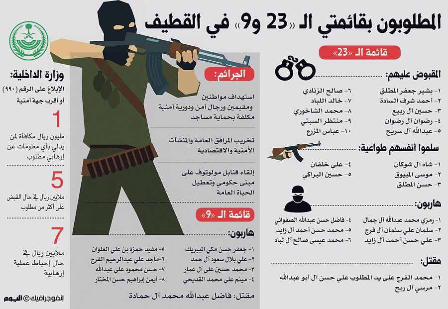 أهالي الشرقية: الخونة أطاعوا شياطين الخراب.. والأمن سيجتث الإرهاب من جذوره