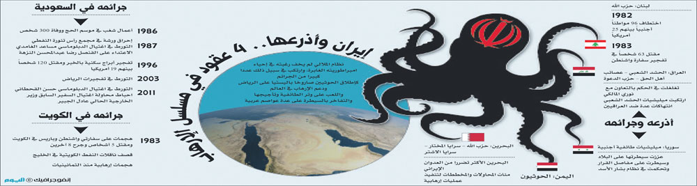 واشنطن: إيران ضالعة في الهجوم الحوثي على الرياض