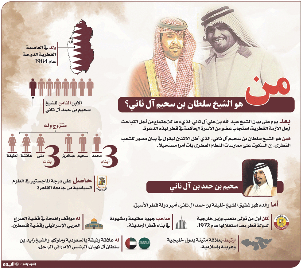 عقلاء وكبار قطر ينتفضون.. سلطان آل ثاني: آمل استجابة الأسرة الحاكمة للاجتماع