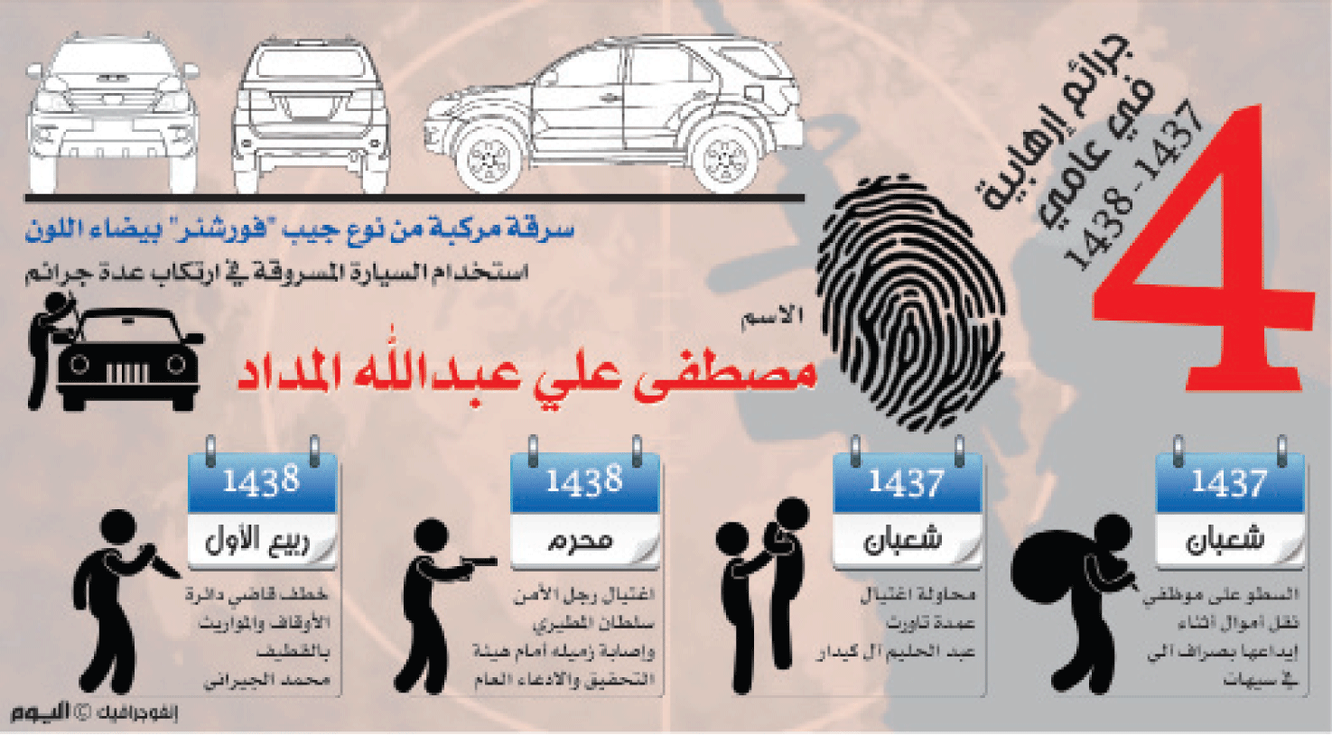 مقتل المطلوب «المداد» مرتكب 4 جرائم إرهابية بالقطيف