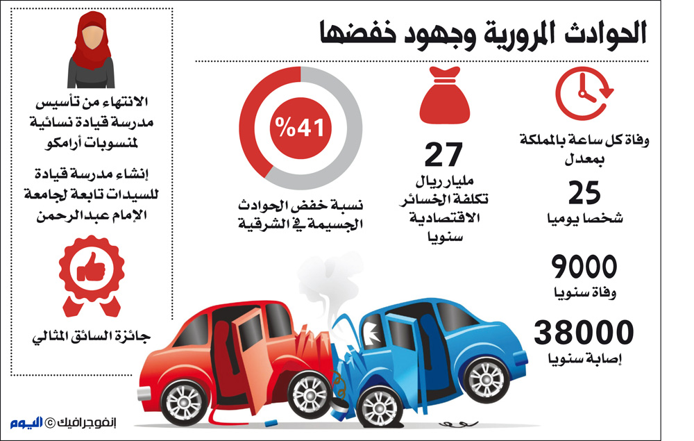 لأول مرة.. مسابقة للسائقات المثاليات قريبًا