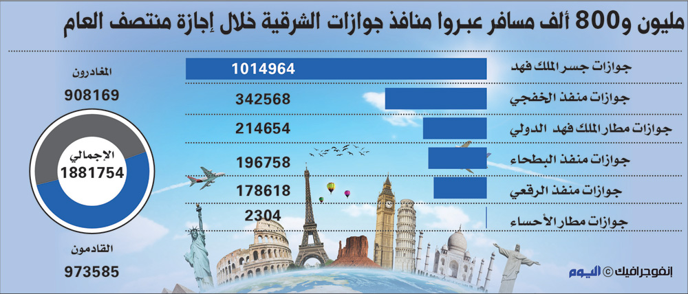 الشرقية.. 218 حالة ضبط أمني في المنافذ