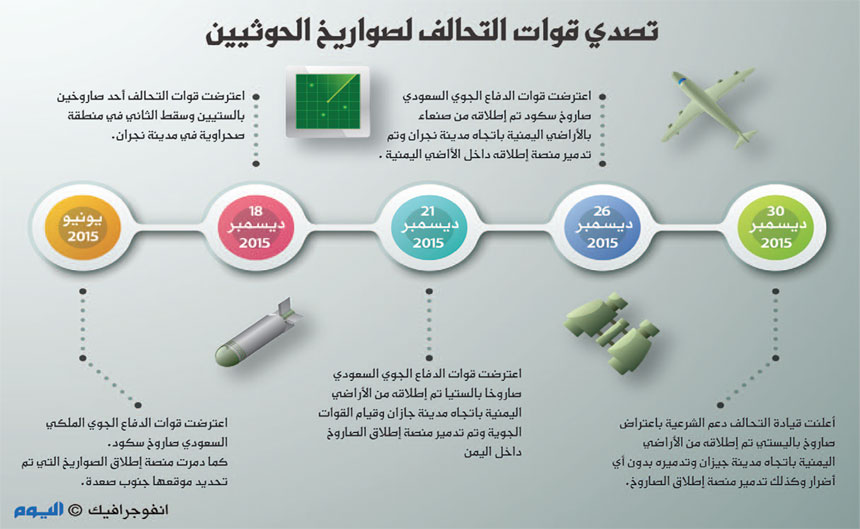 قوات التحالف تعترض صاروخ سكود أطلق من اليمن
