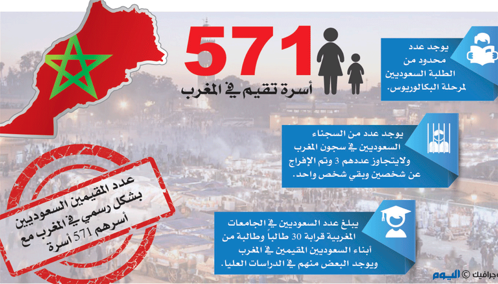 700 قضية ابتزاز لمواطنين في المغرب